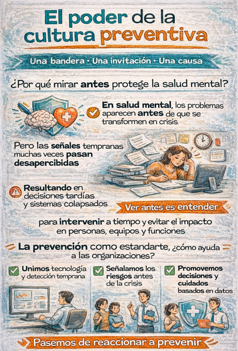 Poder de la cultura preventiva